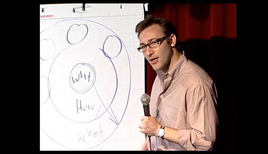 Start With Why Simon Sinek TED talk